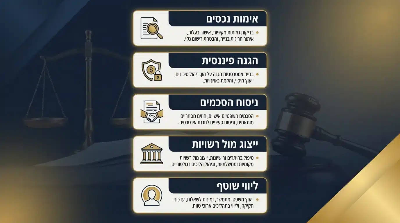 מה מקבלים בליווי משפטי מקצועי בעסקת מכר דירה יד שנייה