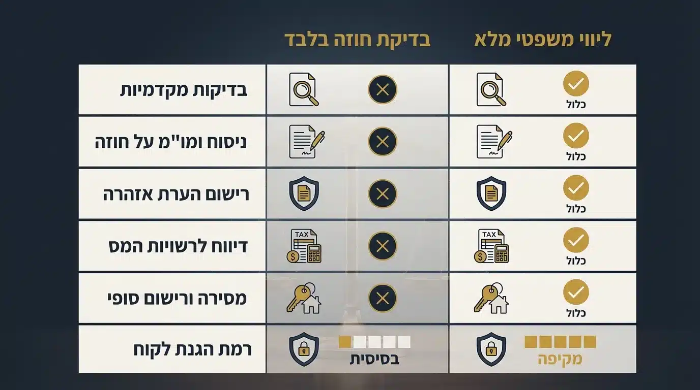 השוואה בין ליווי משפטי מלא לבדיקת חוזה בלבד בעסקת מכר יד שנייה