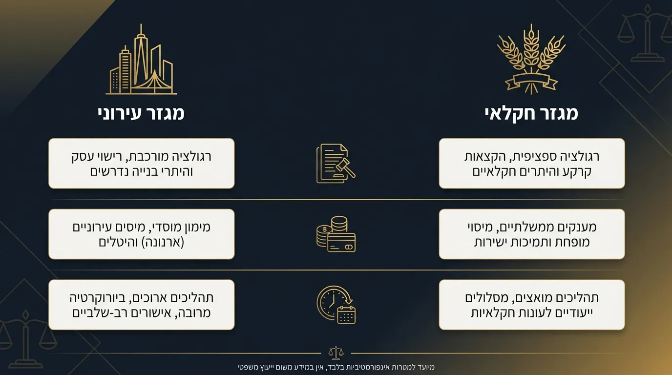 השוואה בין העברת זכויות במגזר העירוני למגזר החקלאי ברמ