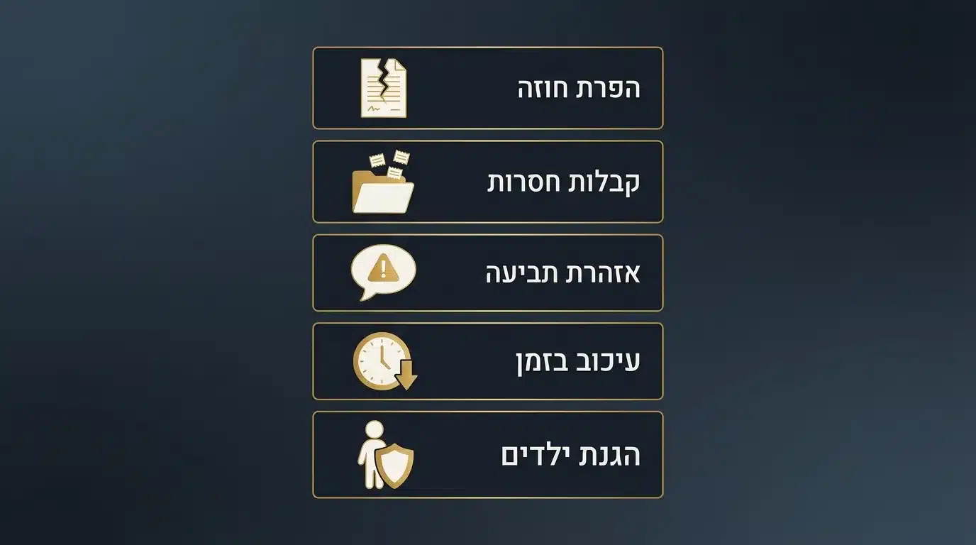 חמש טעויות נפוצות שעולות ביוקר בתיקי דיני משפחה