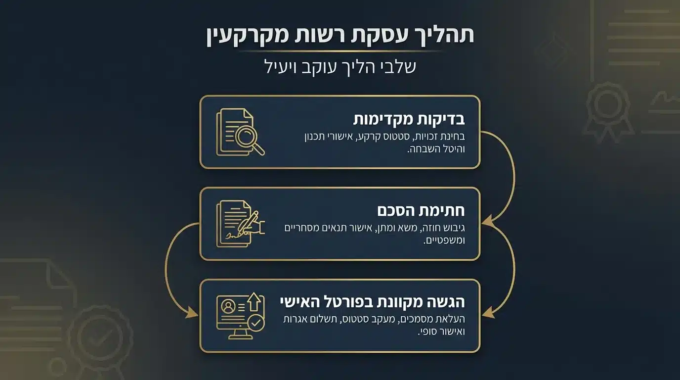 תהליך ניהול עסקה מול רשות מקרקעי ישראל שלב אחר שלב