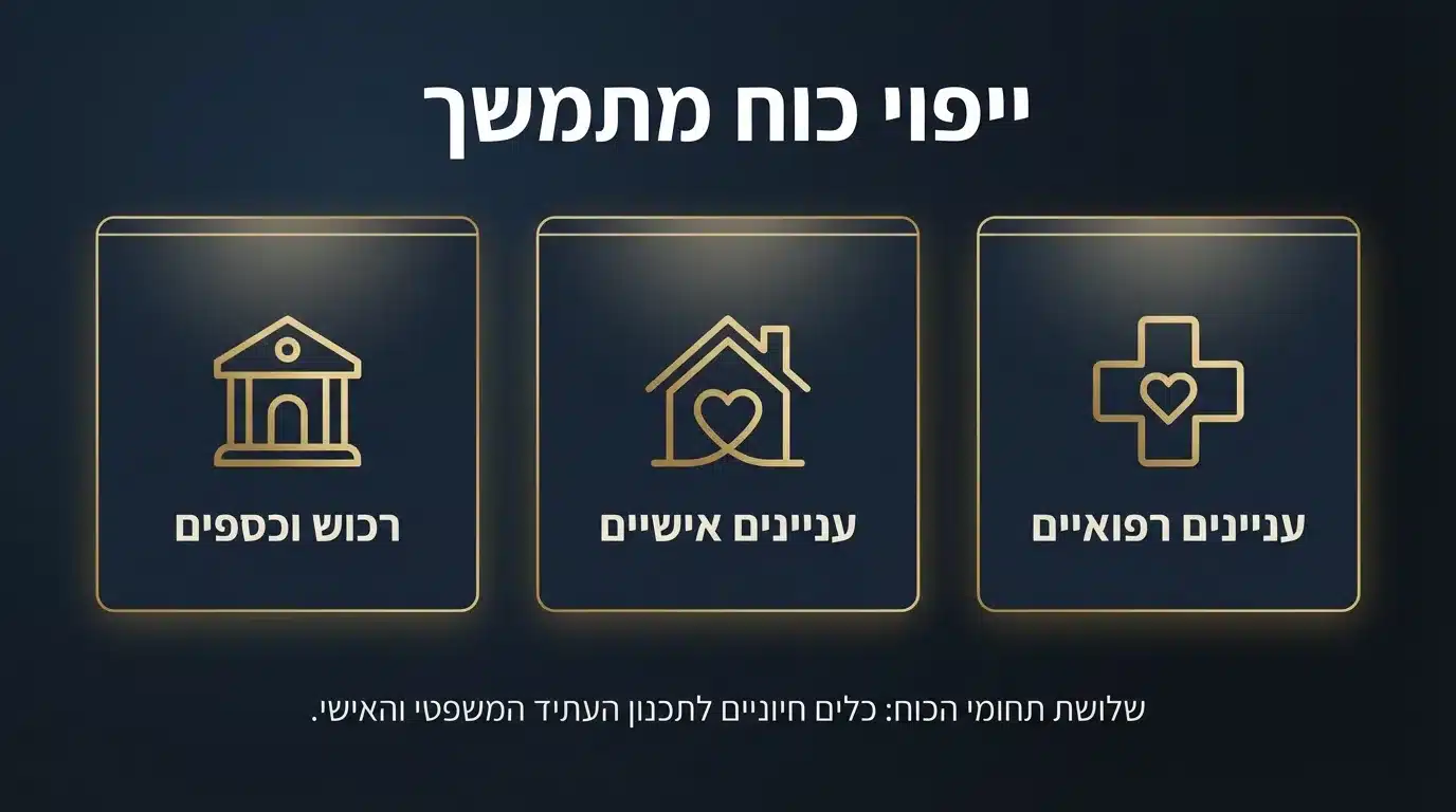 סוגי ייפוי כוח מתמשך ולמי הם מתאימים